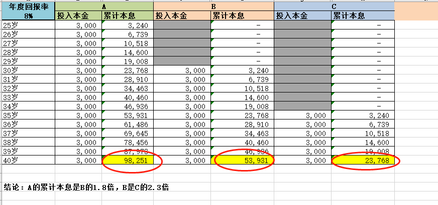 15堂女性理财课，教你规划家庭开支，在家也能赚回1套房