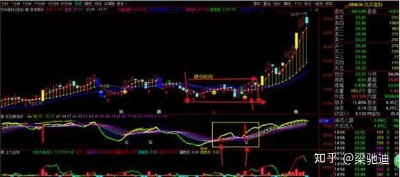 国内知名炒股专家：炒股实战真功夫，系统教学视频 (全集)