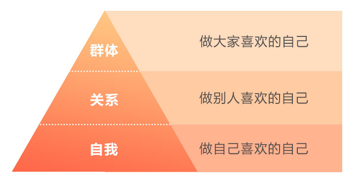 蔡康永的201堂情商课,让你全方位提升五大情商核心能力看最鲜网，看新知识-提供各类互联网项目，互联网副业，职场技能课程，股票期货投资, 校园课程，升学考试等有价值的知识看最鲜网，看新知识