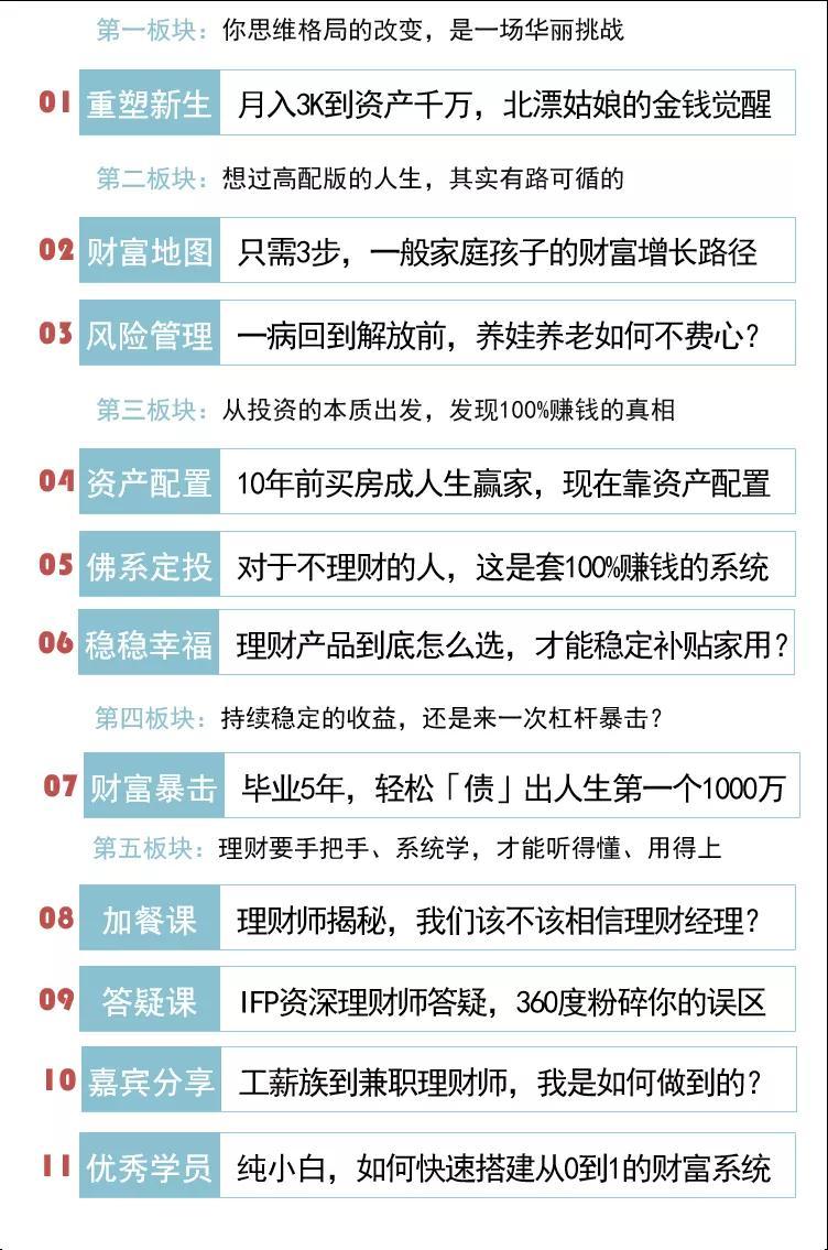 月入3K到资产千万：小白财富训练营看最鲜网，看新知识-提供各类互联网项目，互联网副业，职场技能课程，股票期货投资, 校园课程，升学考试等有价值的知识看最鲜网，看新知识