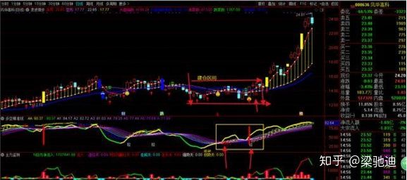 国内知名炒股专家：炒股实战真功夫，系统教学视频 (全集)