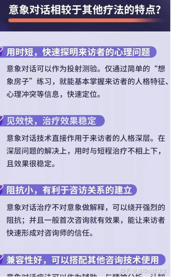 意象对话心理疗法理论+技术40讲